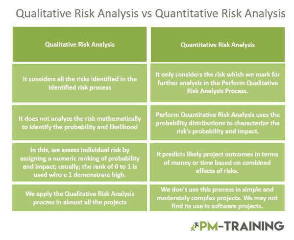 Quantitative Risk Analysis Pmp Overview