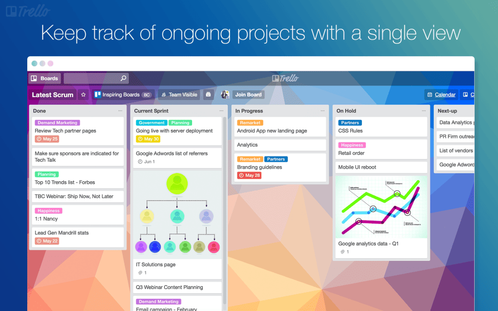 trello support multiple people for same task