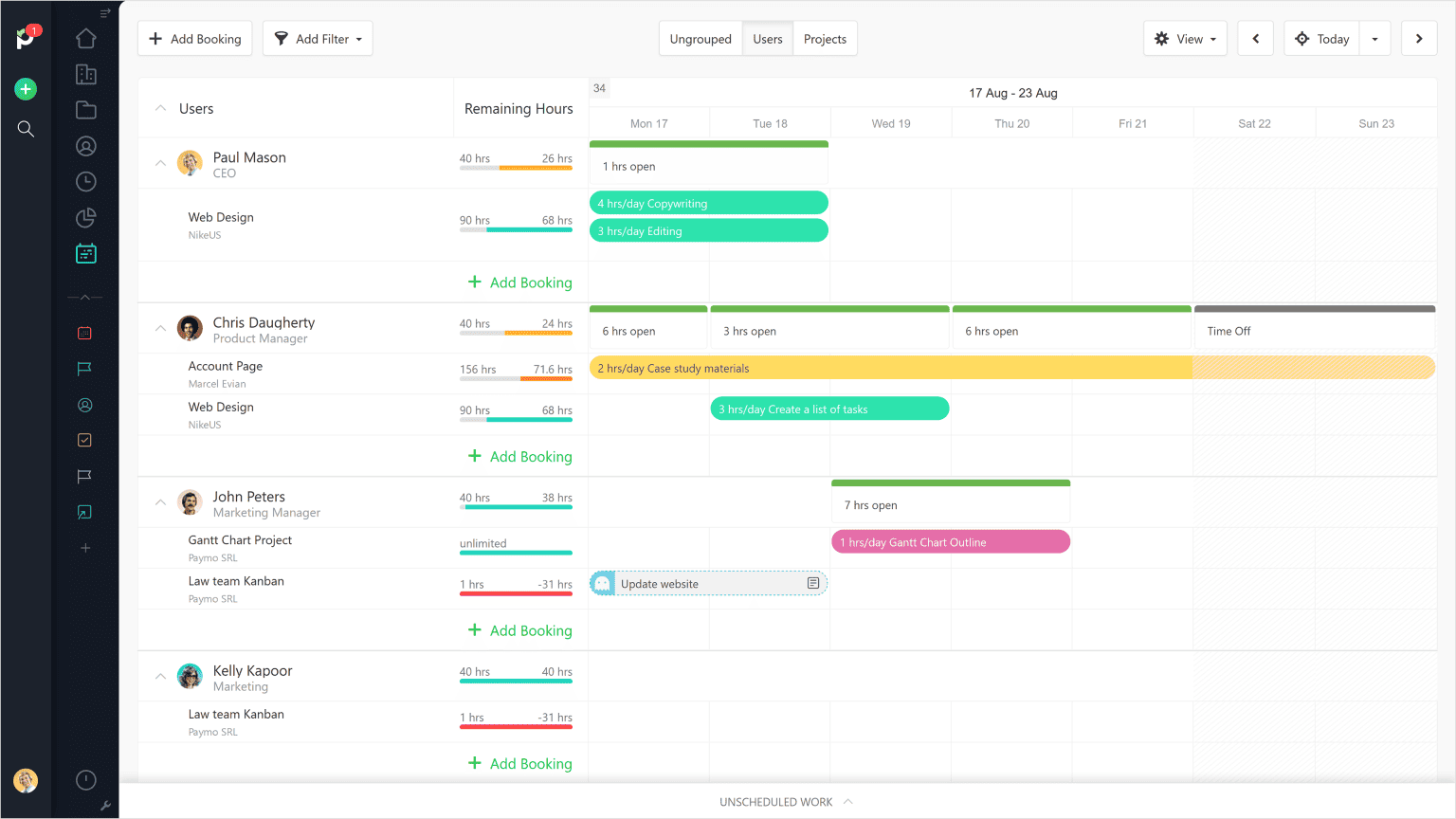 The Pros and Cons of Using Paymo Software