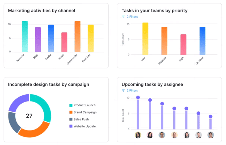 The Pros and Cons of Using Asana Software