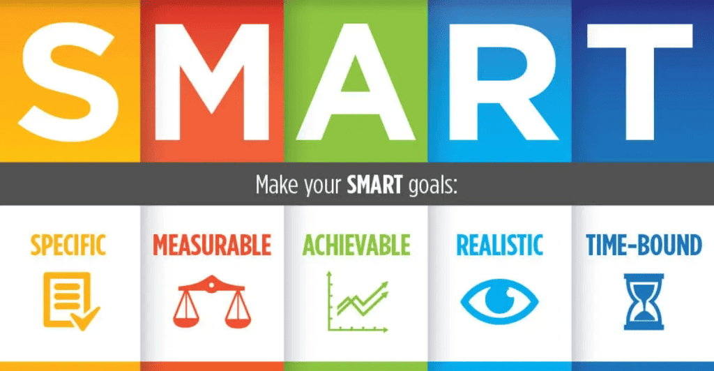 Your Ultimate Guide to Setting SMART Goals