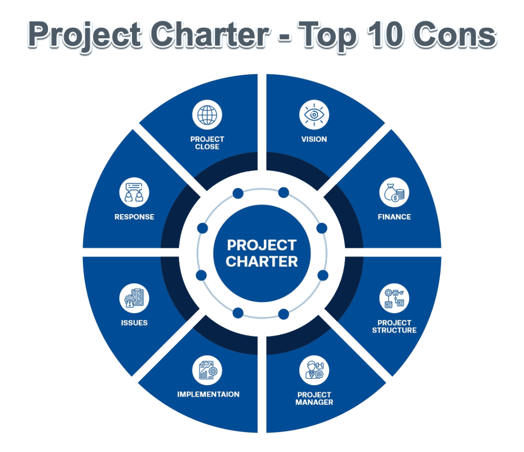 Top 10 Cons or Disadvantages of Using Project Charter