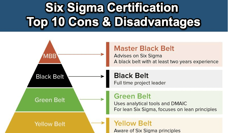 Benefits of shop six sigma certification