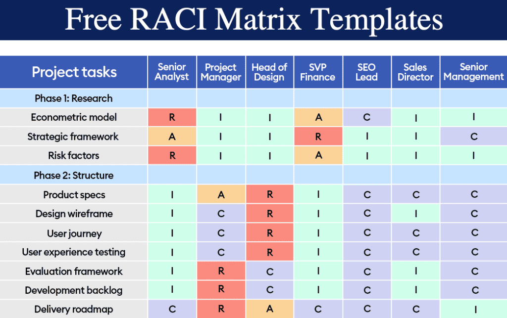 responsibility assignment matrix template excel