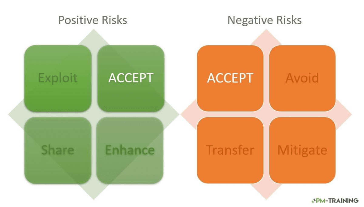 Risk Acceptance in Project Management 4
