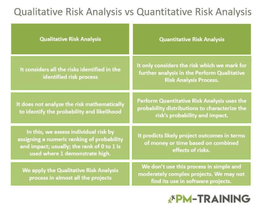 Quantitative Risk Analysis PMP Overview