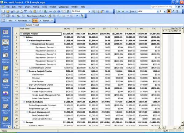 How to Calculate Earned Value in Microsoft Project