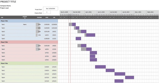 Project Management Excel Templates for Project Managers