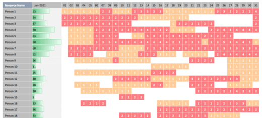 11 Free Resource Planning Templates