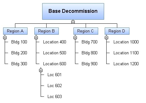 resource assignments in ms project