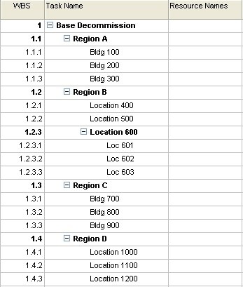 resource assignments in ms project