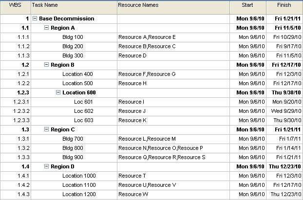 resource assignments in ms project