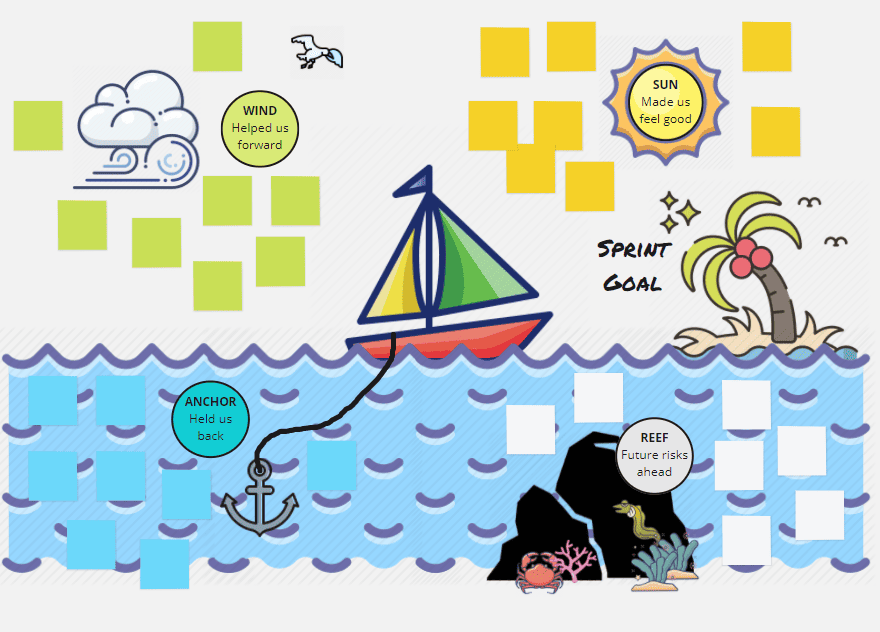 agile sailboat retrospective