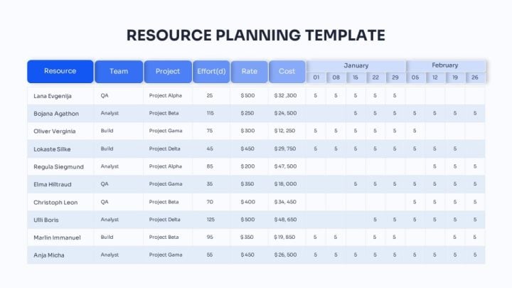 11 Free Resource Planning Templates