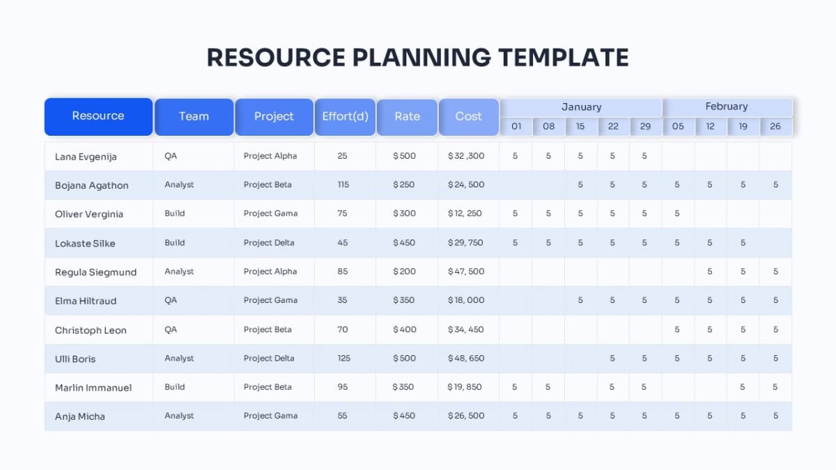 Resource Plan Template Powerpoint Prntbl concejomunicipaldechinu gov co Resource Plan Template Powerpoint Prntbl concejomunicipaldechinu gov co