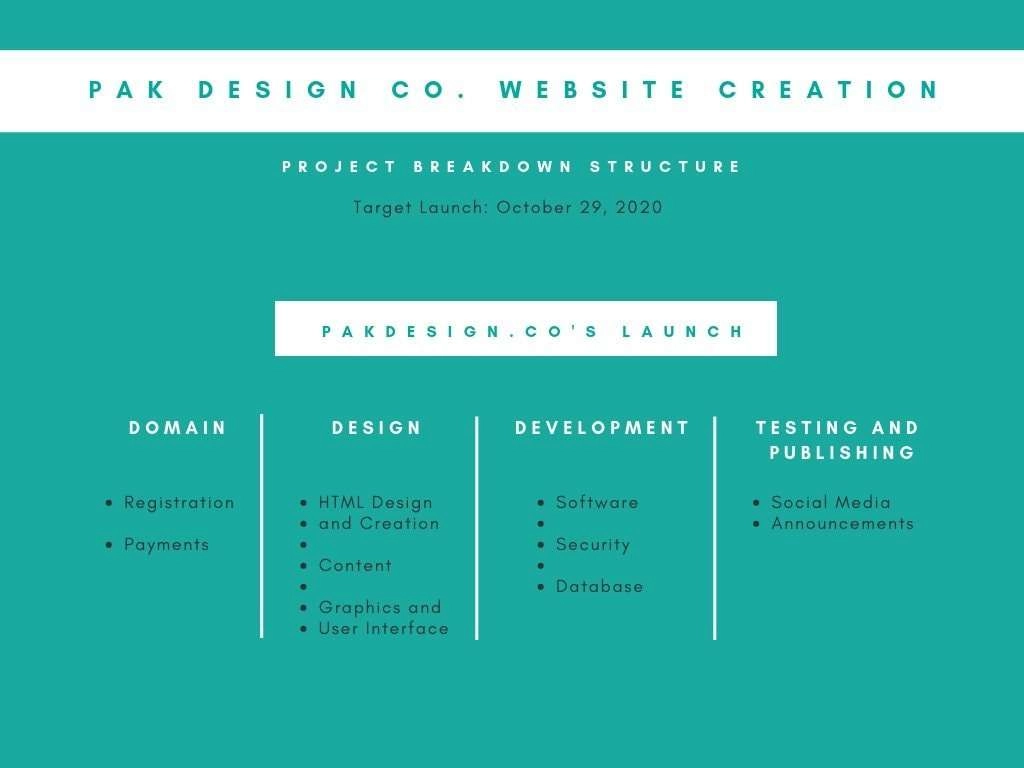 Wbs Templates Google Docs Google Sheets