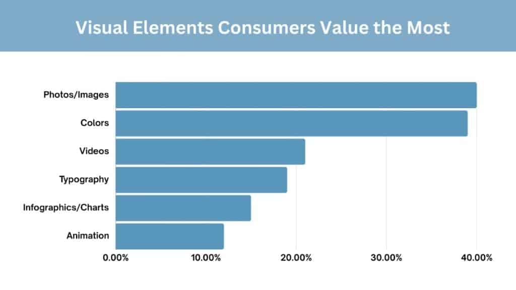 How Web Design Shapes First Impressions and User Engagement