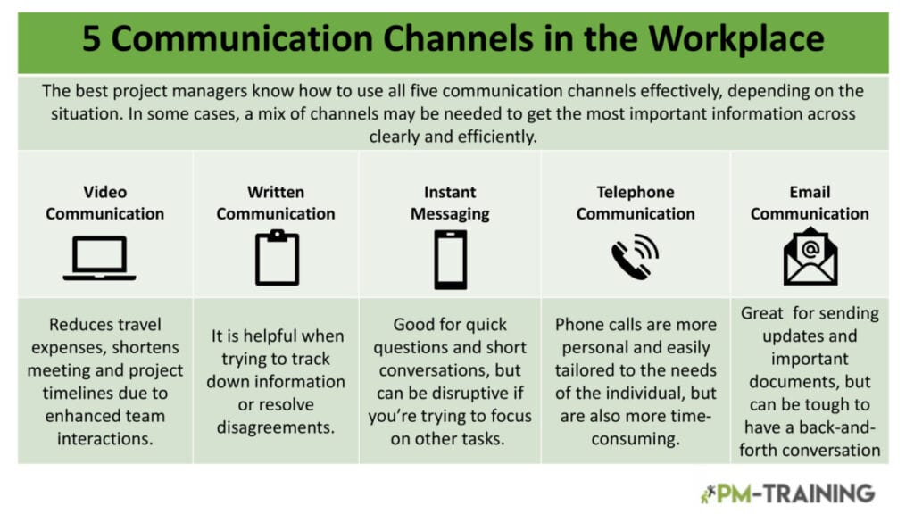 Communication Channels in Project Management: Formula & Examples 1