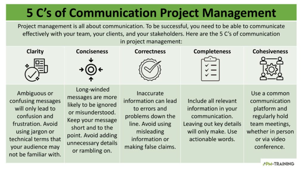 What Are The 5Cs Of Communication In Project Management? 1