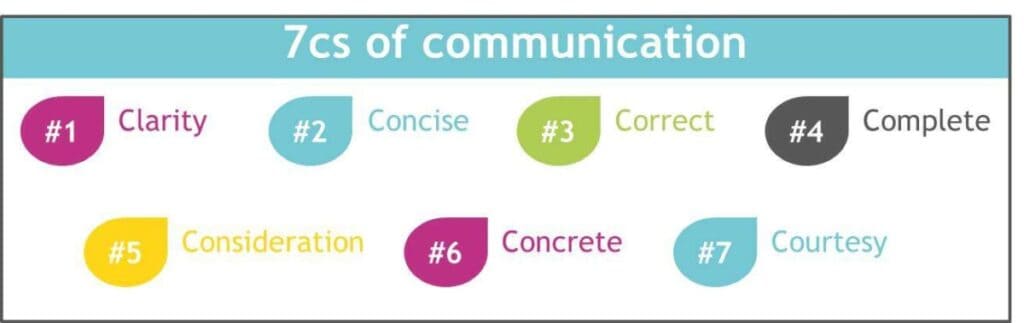 15 Game Changing Agile Collaboration Team Techniques 7