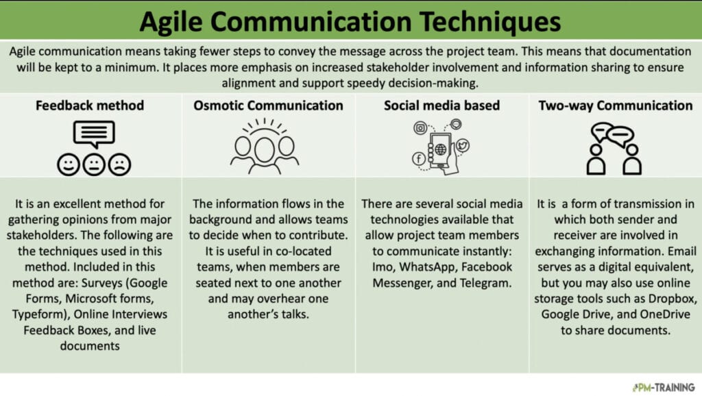 Agile Communication: Techniques, Examples and Best Practices 2