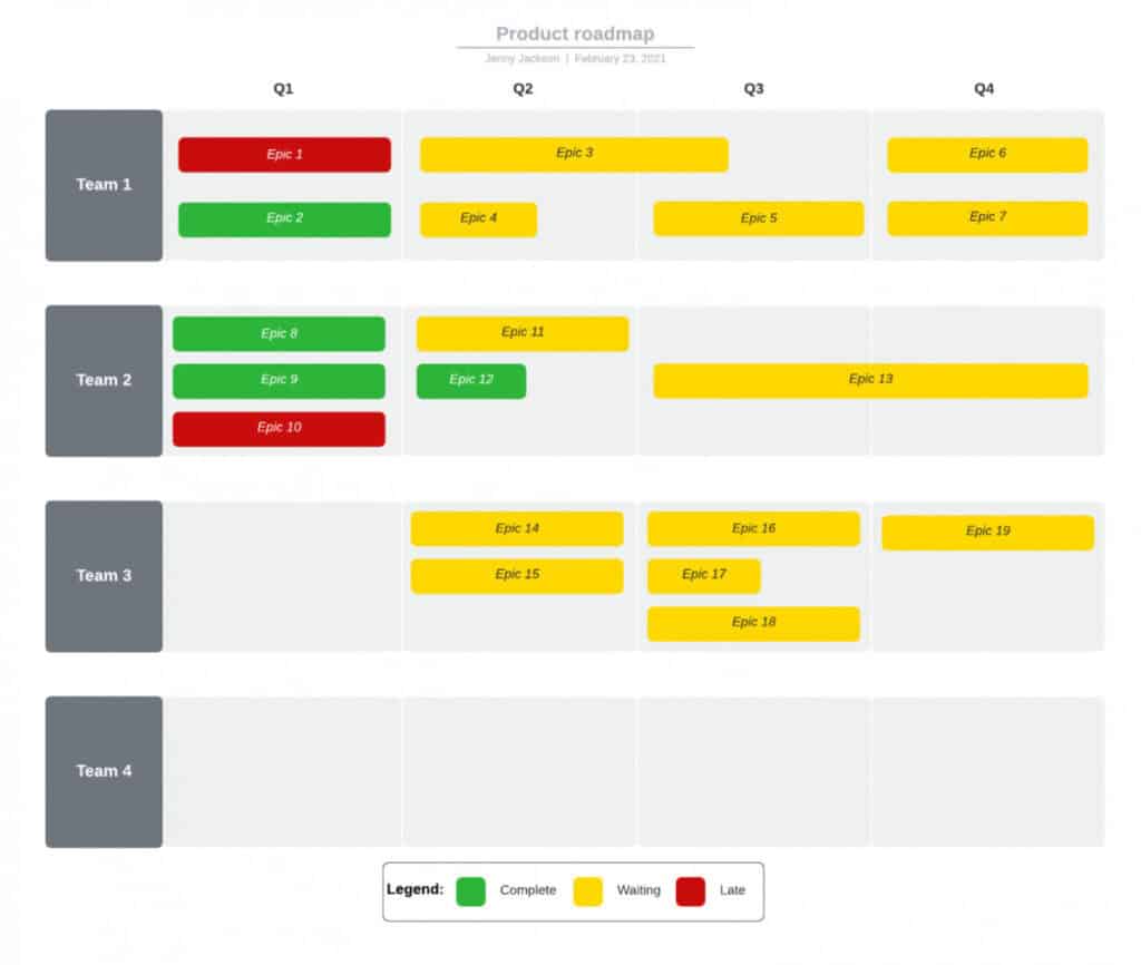 Agile Communication: Techniques, Examples and Best Practices 5