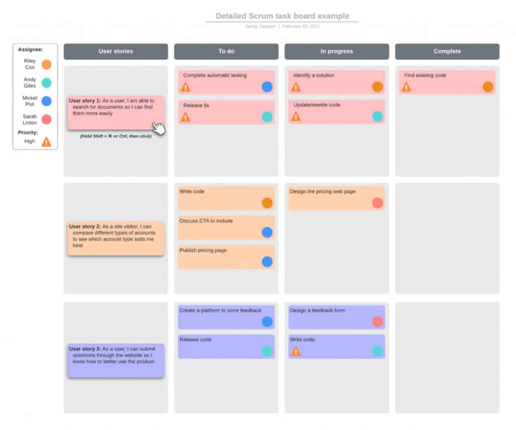 Agile Communication: Techniques, Examples and Best Practices 4