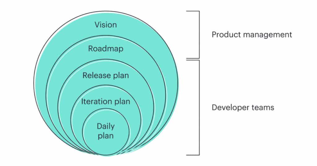 Agile Communication: Techniques, Examples and Best Practices 6