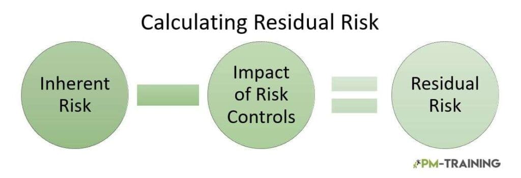 Residual Risk Explained 4
