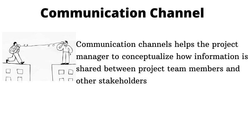 Communication Channels in Project Management: Formula & Examples 2