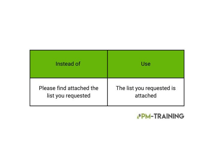 What Are The 5Cs Of Communication In Project Management? 3