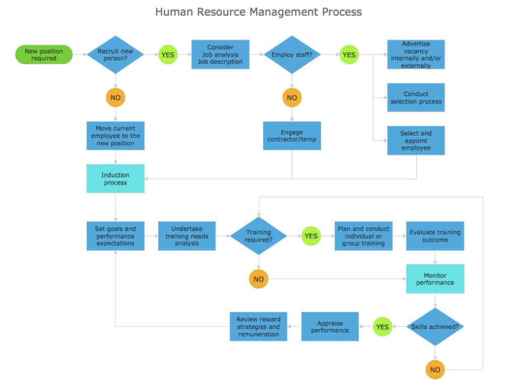 17 Essential Quality Management Tools for PMs 4