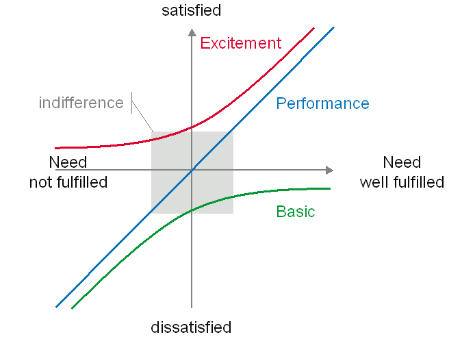 Top 10 Customer Value Prioritisation Methods in Agile 1