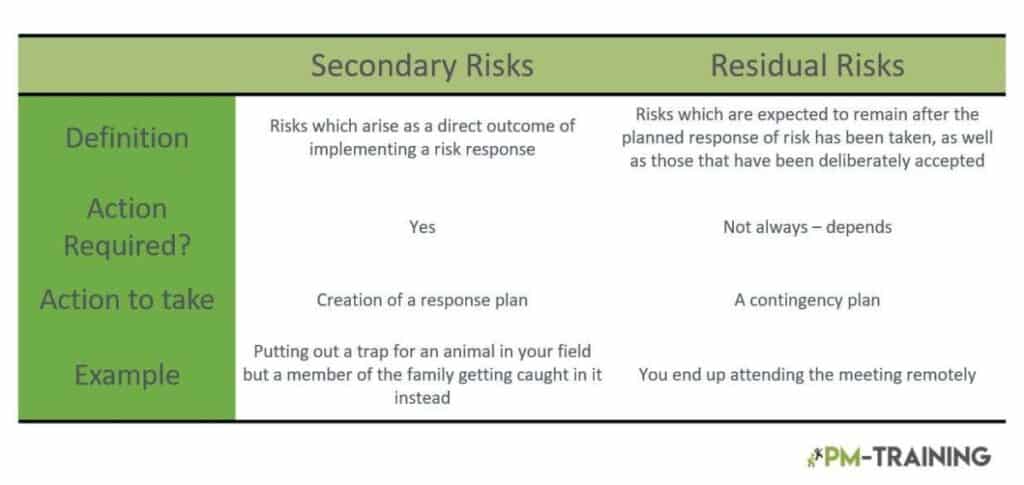 Residual Risk Explained 3