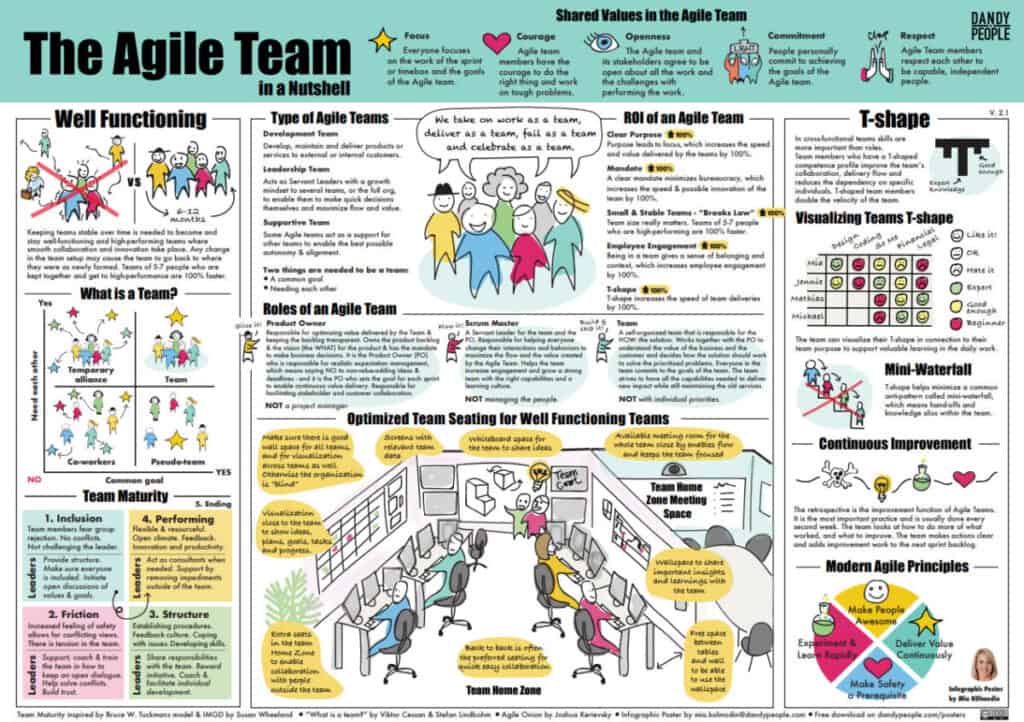 15 Game Changing Agile Collaboration Team Techniques 2