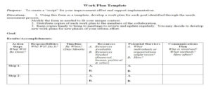 34 Free Action Plan Templates – Google, Word, Excel