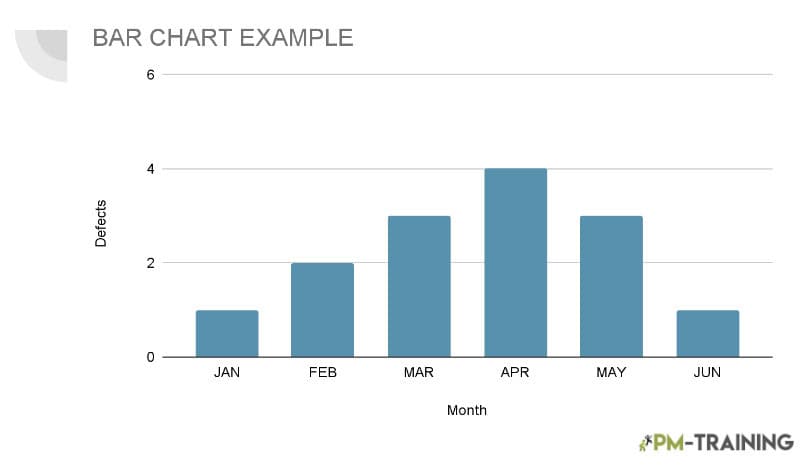 Bar Graph Vs Histogram: Examples and Key Differences 5