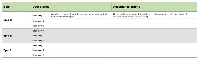 What is Decomposition in Project Management? Free Essential Templates 4