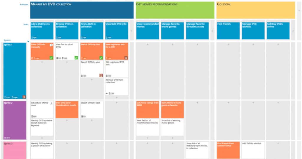 Secret to Agile Story Mapping with 5 Examples 10