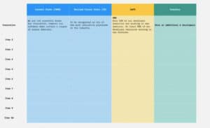 Gap Analysis In Project Management: 5 Step Guide And 6 Templates To ...