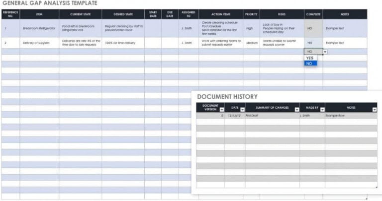 Gap Analysis In Project Management: 5 Step Guide And 6 Templates To Conduct Gap Analysis 5