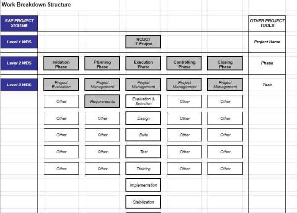 What is Decomposition in Project Management? Free Essential Templates