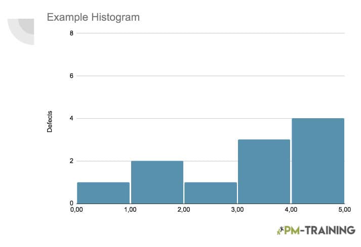 Bar Graph Vs Histogram: Examples and Key Differences 2
