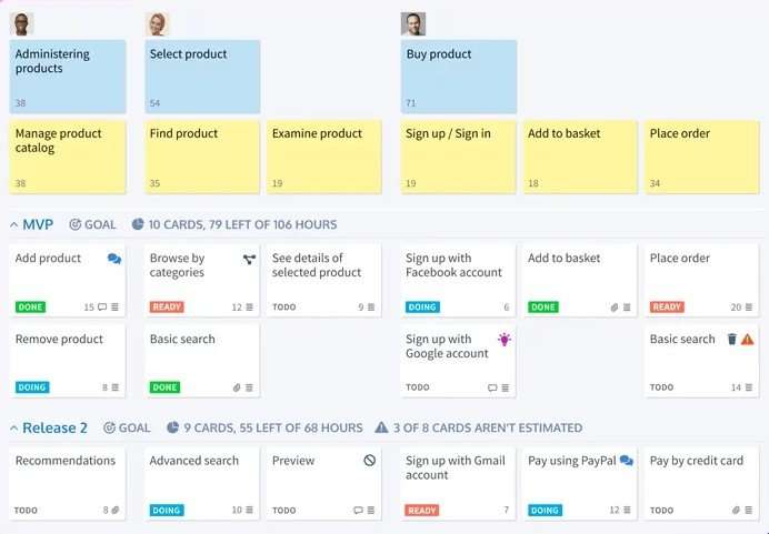 Secret to Agile Story Mapping with 5 Examples 8