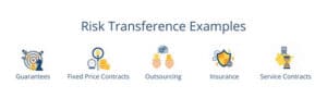 Risk Transference in Project Management