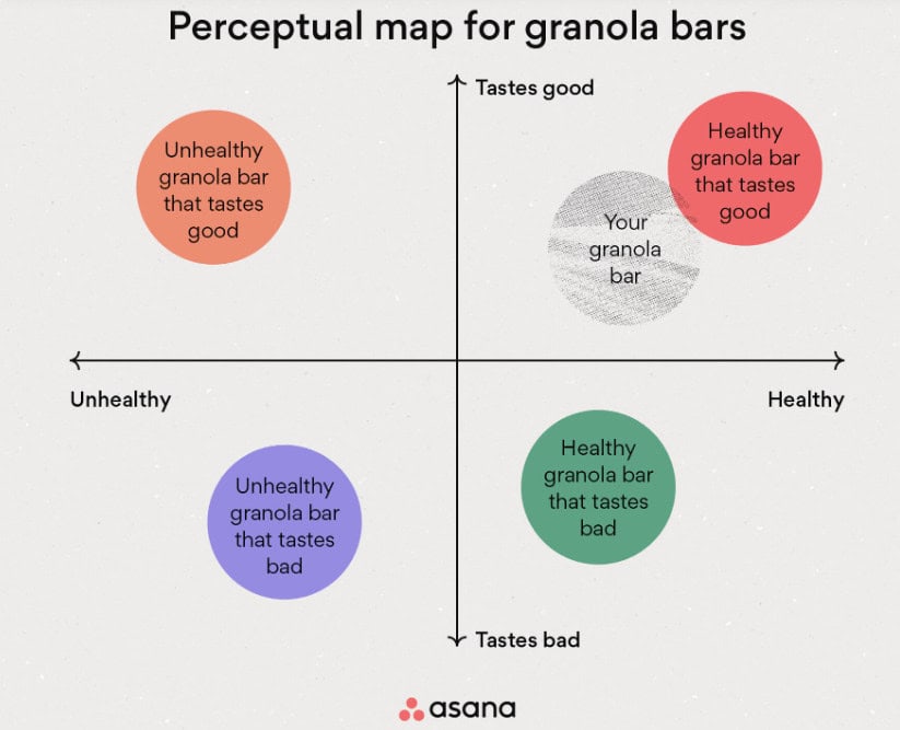10 Free Perceptual Map Templates 8