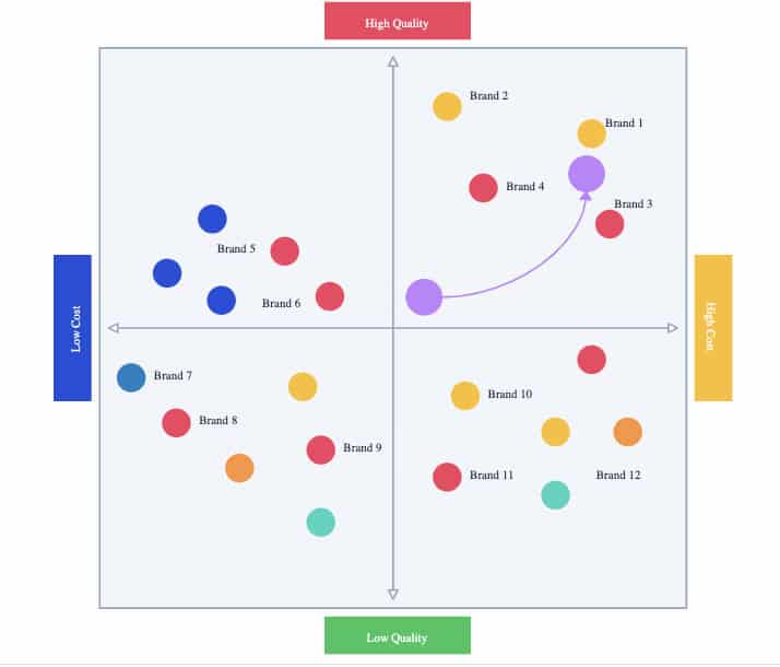 10 Free Perceptual Map Templates 3