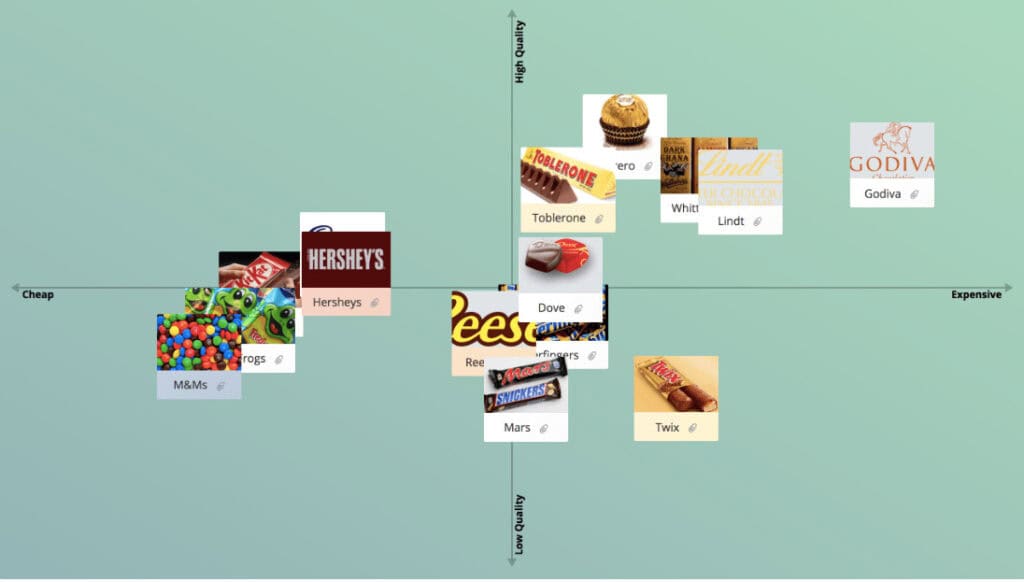 10 Free Perceptual Map Templates 9