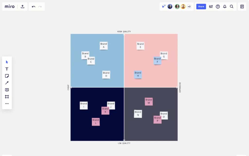 10 Free Perceptual Map Templates 5