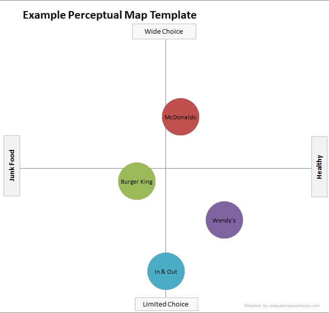 10 Free Perceptual Map Templates 2